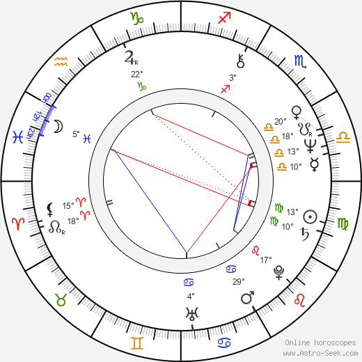 Tommy Lee Wallace birth chart, biography, wikipedia 2023, 2024