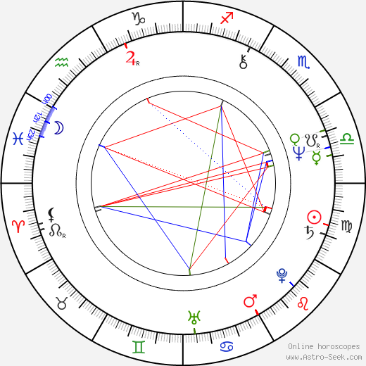 Tommy Lee Wallace birth chart, Tommy Lee Wallace astro natal horoscope, astrology