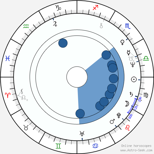 Tony Denison wikipedia, horoscope, astrology, instagram