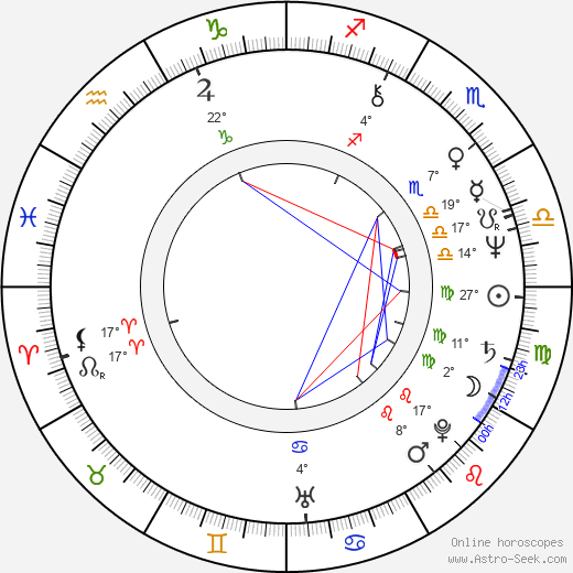 Tony Denison birth chart, biography, wikipedia 2023, 2024