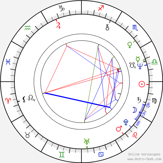 Tony Denison birth chart, Tony Denison astro natal horoscope, astrology