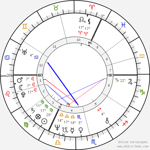 Twiggy birth chart, biography, wikipedia 2023, 2024