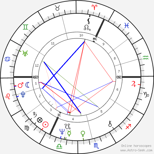 Twiggy birth chart, Twiggy astro natal horoscope, astrology