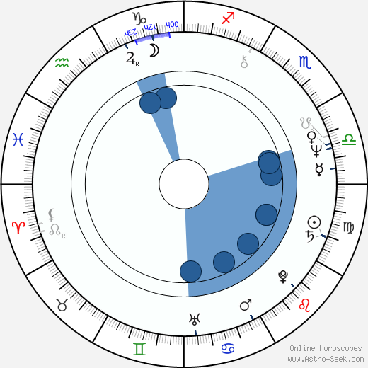 Wiesław Stefan Kuc wikipedia, horoscope, astrology, instagram