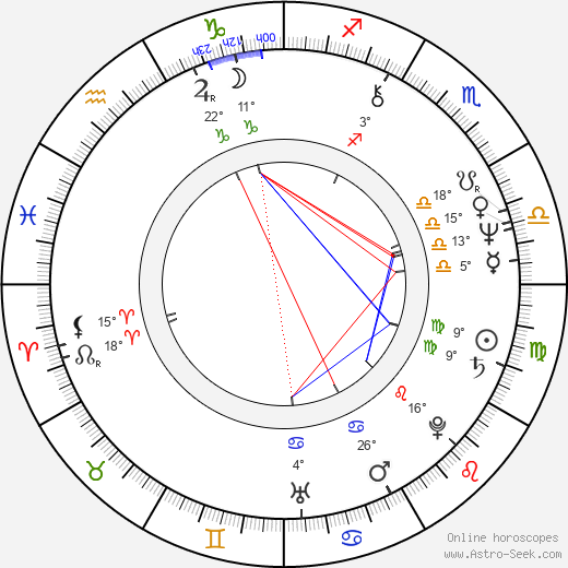Wiesław Stefan Kuc birth chart, biography, wikipedia 2024, 2025