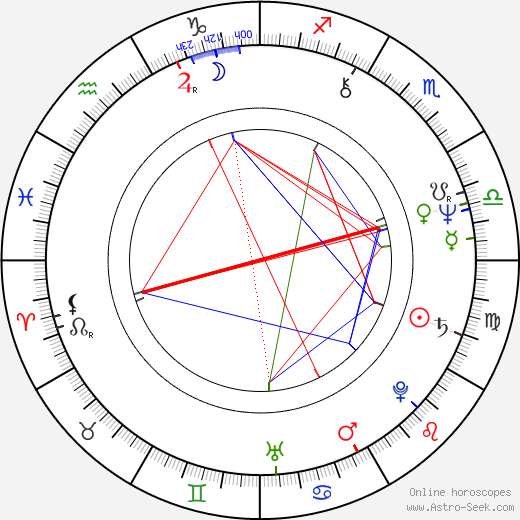 Wiesław Stefan Kuc birth chart, Wiesław Stefan Kuc astro natal horoscope, astrology