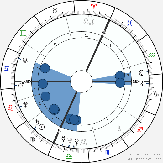 Yann Queffélec wikipedia, horoscope, astrology, instagram