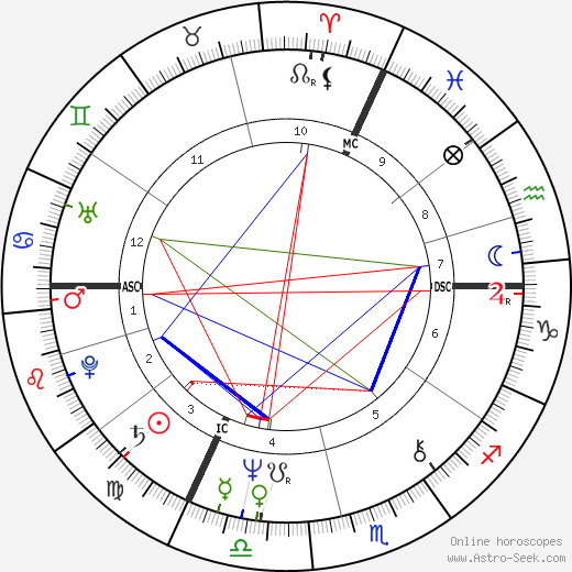 Yann Queffélec birth chart, Yann Queffélec astro natal horoscope, astrology