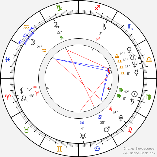 Yevgeni Tsymbal birth chart, biography, wikipedia 2024, 2025