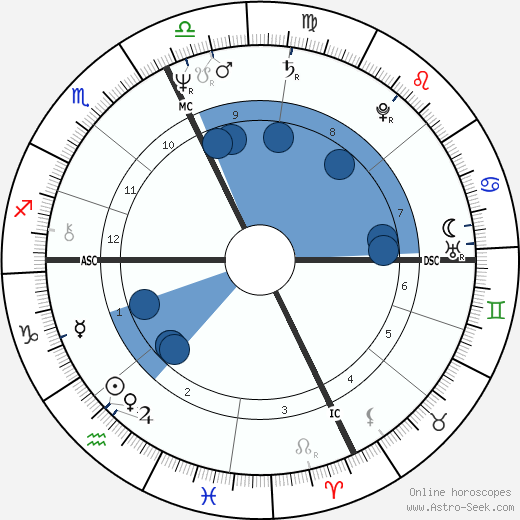 Alessandro Benvenuti wikipedia, horoscope, astrology, instagram