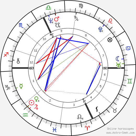 Alessandro Benvenuti birth chart, Alessandro Benvenuti astro natal horoscope, astrology