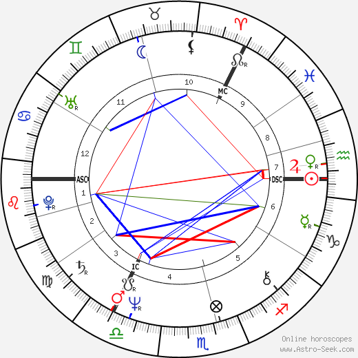 Alex Norton birth chart, Alex Norton astro natal horoscope, astrology