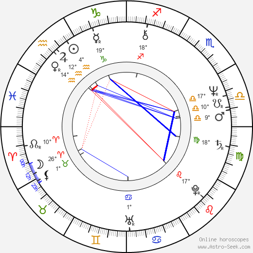 Alice Hašová birth chart, biography, wikipedia 2024, 2025
