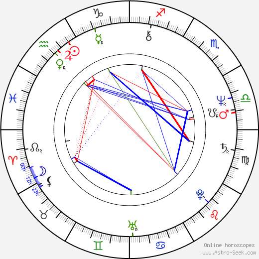 Alice Hašová birth chart, Alice Hašová astro natal horoscope, astrology