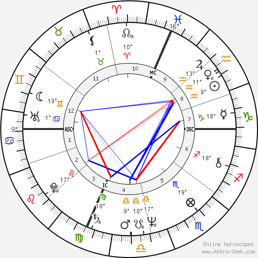 Ann Jillian birth chart, biography, wikipedia 2024, 2025