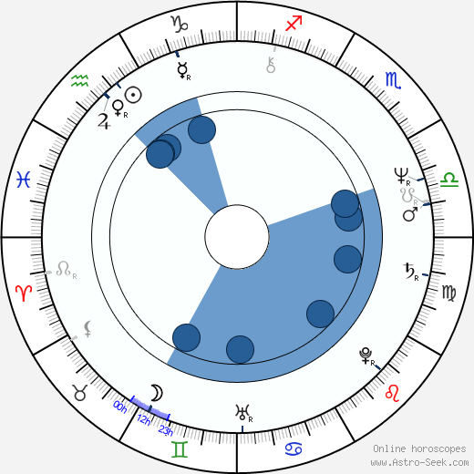 Anna Bonaiuto horoscope, astrology, sign, zodiac, date of birth, instagram