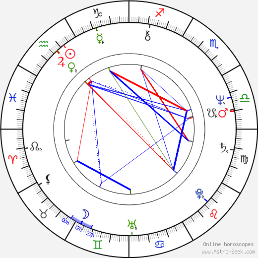 Anna Bonaiuto birth chart, Anna Bonaiuto astro natal horoscope, astrology