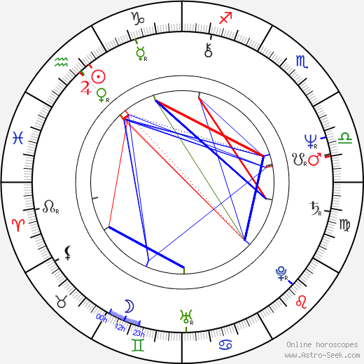 Barbi Benton birth chart, Barbi Benton astro natal horoscope, astrology