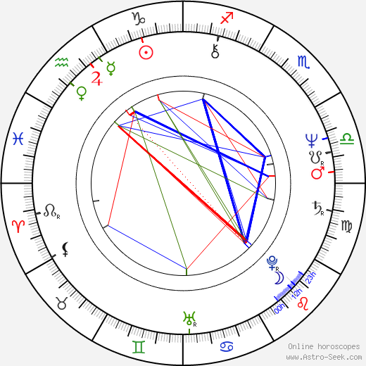 Beau Williams birth chart, Beau Williams astro natal horoscope, astrology