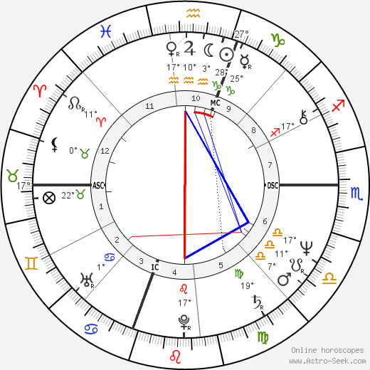 Bill Sharp birth chart, biography, wikipedia 2024, 2025