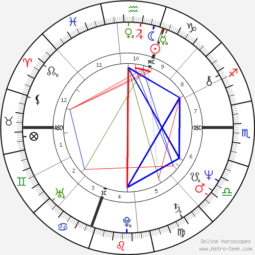 Bill Sharp birth chart, Bill Sharp astro natal horoscope, astrology