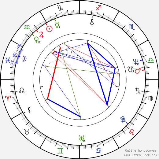 Billy Ocean birth chart, Billy Ocean astro natal horoscope, astrology