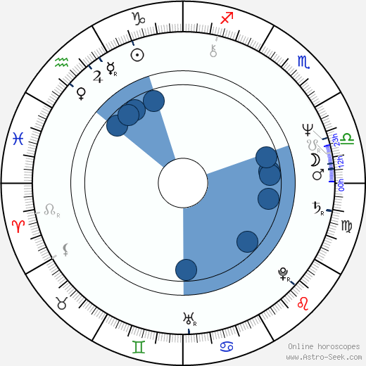 Bonnie Hellman horoscope, astrology, sign, zodiac, date of birth, instagram