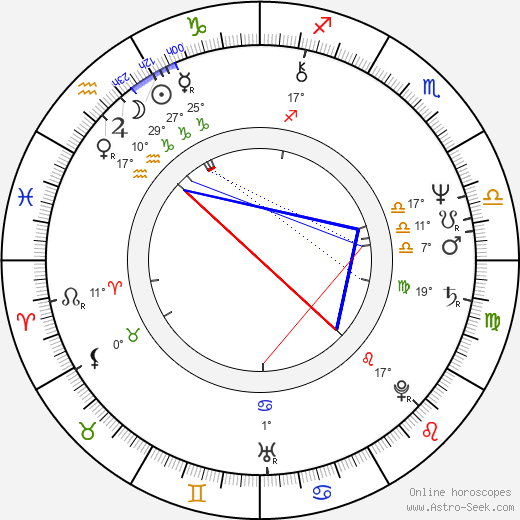 Boris Nevzorov birth chart, biography, wikipedia 2024, 2025