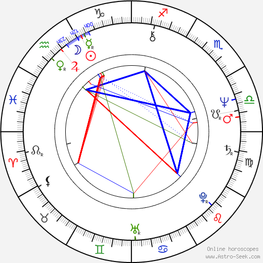 Boris Nevzorov birth chart, Boris Nevzorov astro natal horoscope, astrology