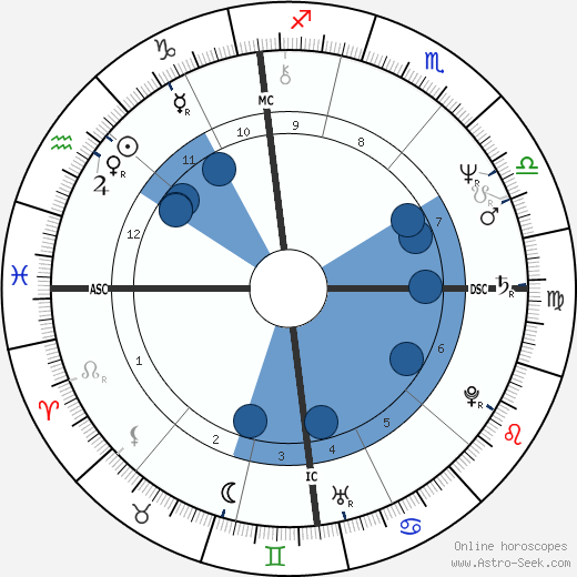 Bruno Gollnisch wikipedia, horoscope, astrology, instagram