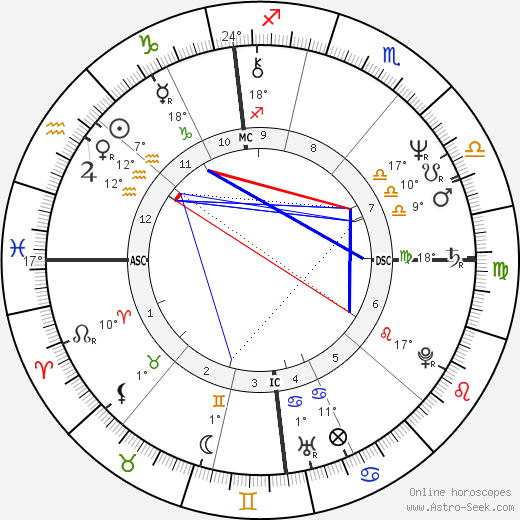 Bruno Gollnisch birth chart, biography, wikipedia 2024, 2025