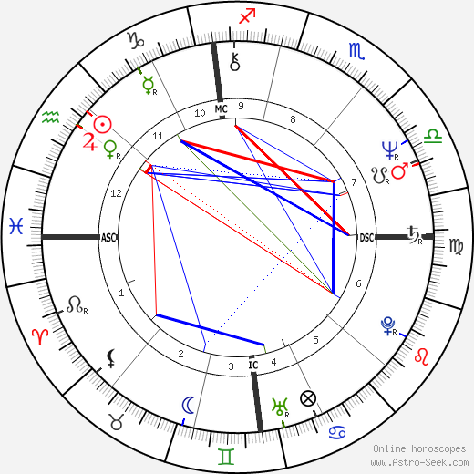 Bruno Gollnisch birth chart, Bruno Gollnisch astro natal horoscope, astrology