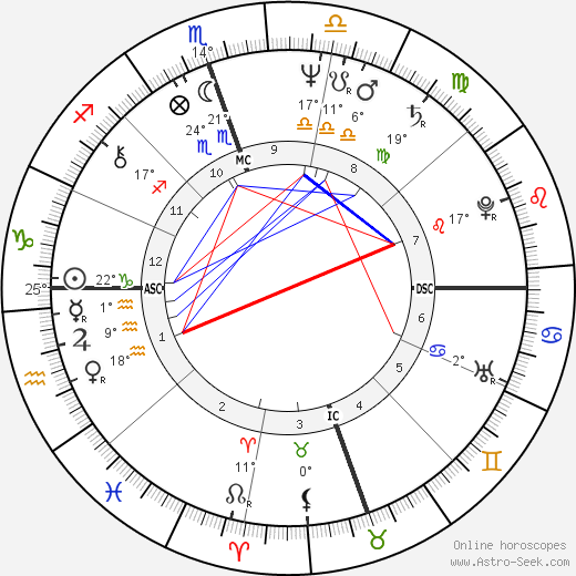 Charles Prince birth chart, biography, wikipedia 2023, 2024