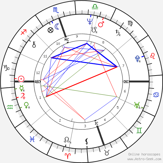 Charles Prince birth chart, Charles Prince astro natal horoscope, astrology