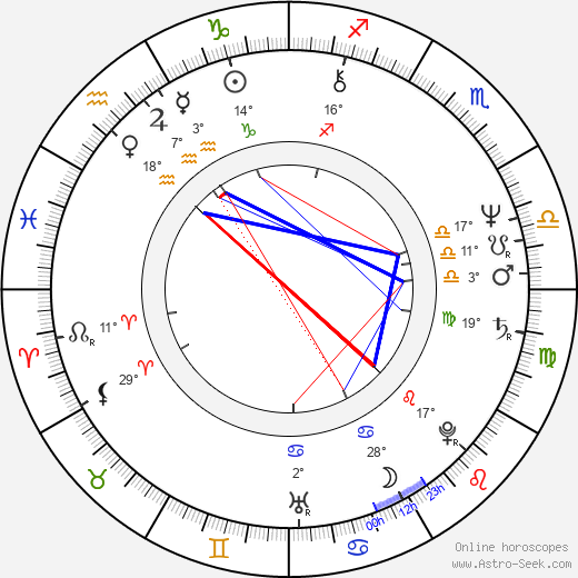 Christophe de Ponfilly birth chart, biography, wikipedia 2023, 2024