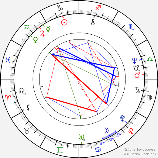 Christophe de Ponfilly birth chart, Christophe de Ponfilly astro natal horoscope, astrology