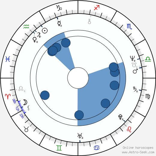 Christopher Ryan Oroscopo, astrologia, Segno, zodiac, Data di nascita, instagram