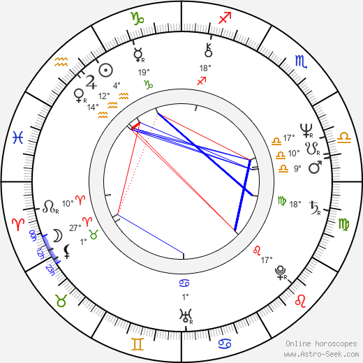 Christopher Ryan birth chart, biography, wikipedia 2024, 2025