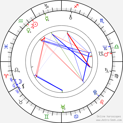 Christopher Ryan birth chart, Christopher Ryan astro natal horoscope, astrology