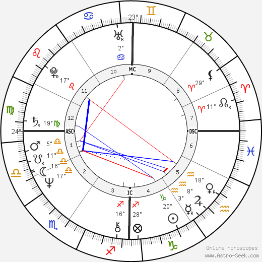 Craig Russell birth chart, biography, wikipedia 2024, 2025