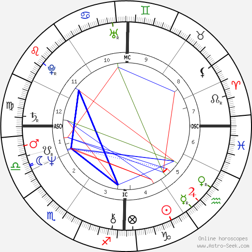 Craig Russell birth chart, Craig Russell astro natal horoscope, astrology