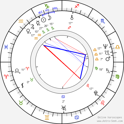 Cristina Galbó birth chart, biography, wikipedia 2023, 2024