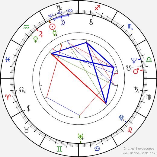 Cristina Galbó birth chart, Cristina Galbó astro natal horoscope, astrology