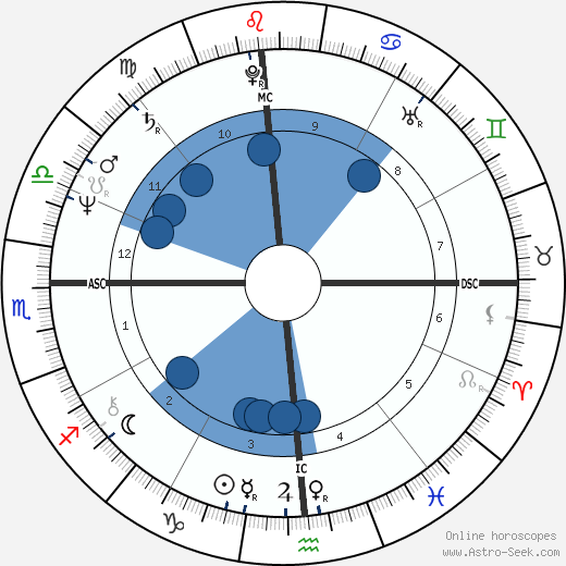 Damo Suzuki wikipedia, biography, birth chart, instagram Damo Suzuki wikipedia, horoscope, astrology, instagram