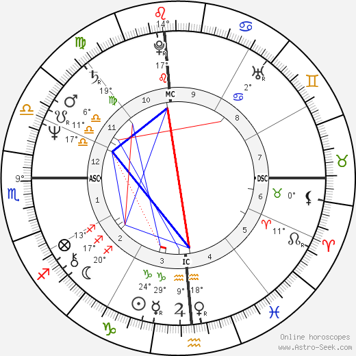 Damo Suzuki birth chart, biography, wikipedia 2024, 2025