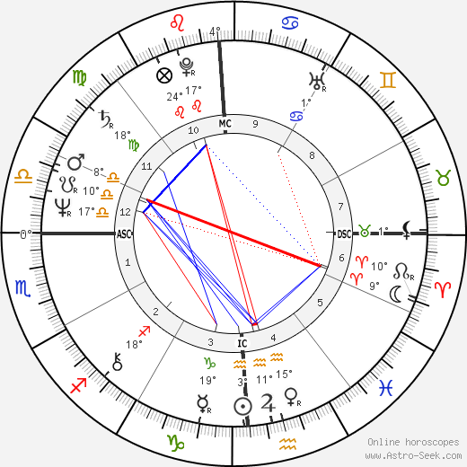 Daniel Auteuil birth chart, biography, wikipedia 2024, 2025