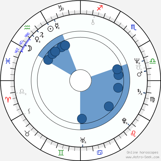 Daniel Benzali horoscope, astrology, sign, zodiac, date of birth, instagram