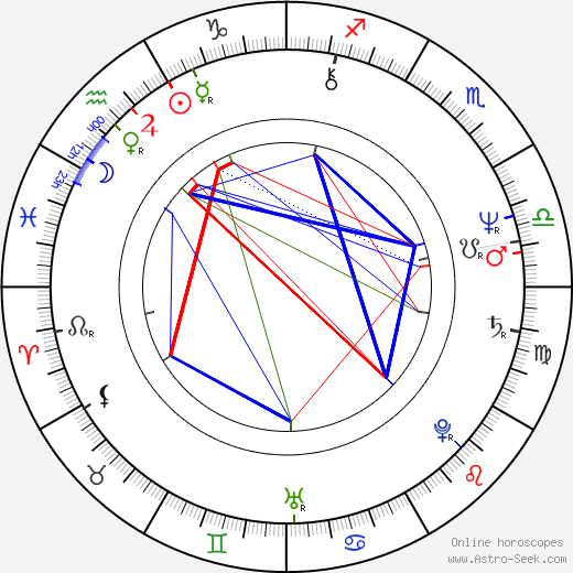 Daniel Benzali birth chart, Daniel Benzali astro natal horoscope, astrology
