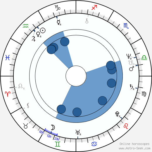 David C. Hilmers wikipedia, horoscope, astrology, instagram