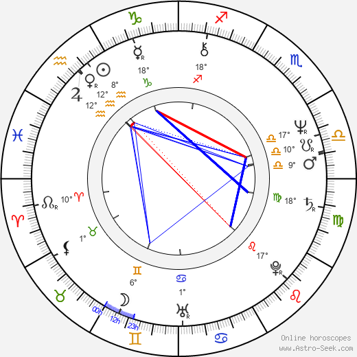 David C. Hilmers birth chart, biography, wikipedia 2023, 2024